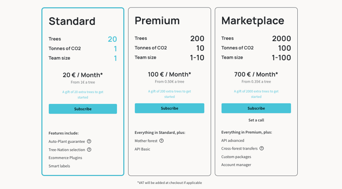 Pricing plans