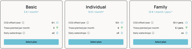 Net Zero Citizen 2