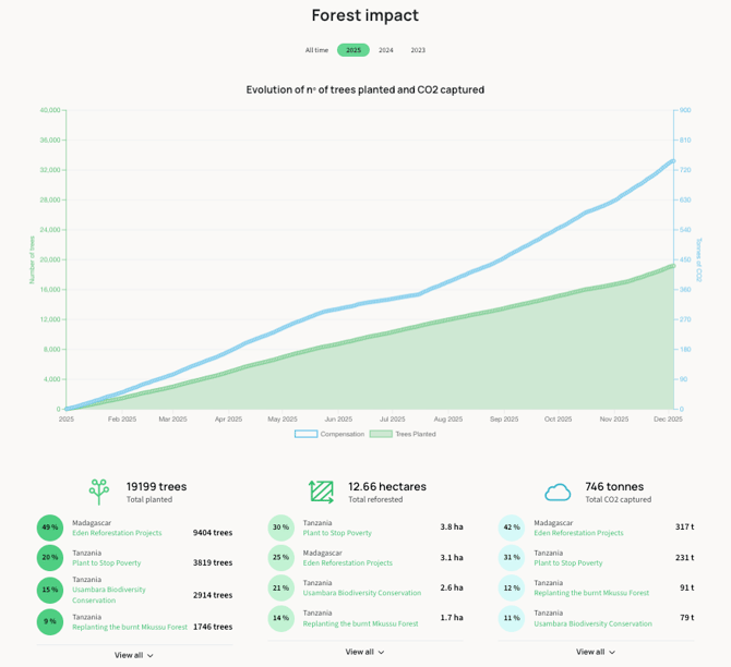 Screenshot 2025-12-04 at 14.39.55