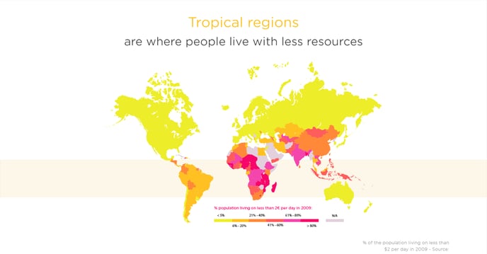 Zone Tropical Pénurie de ressources